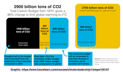 Carbon_budgets_-_digging_into_the_numbers_-_Climate_Change_Leadership_-_Uppsala_University