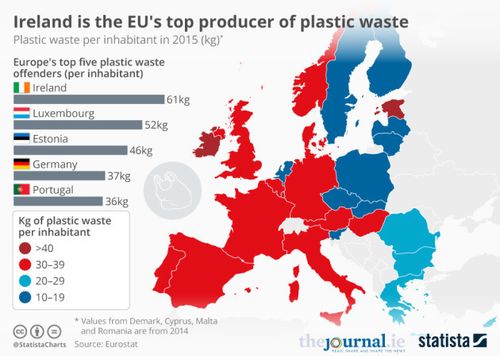 Irish highest per person plastic in EU