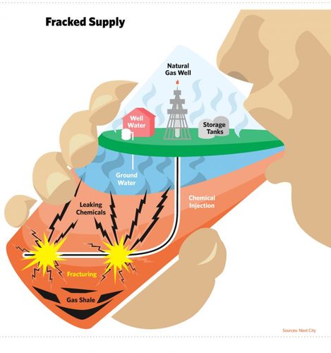 fracking chloe blog 2